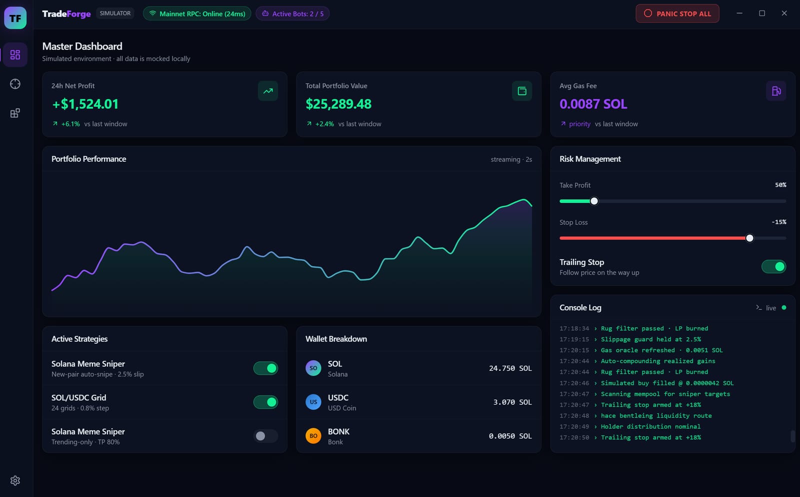 TradeForge Master Dashboard — 24h net profit, portfolio performance chart, active strategies and live console log